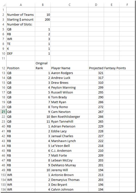 Data Sources for Fantasy Football Auction Spreadsheets