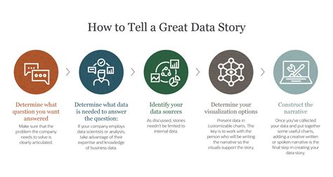 Enhance Your Data Storytelling