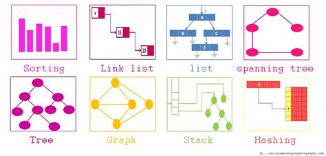 Data Structures Design