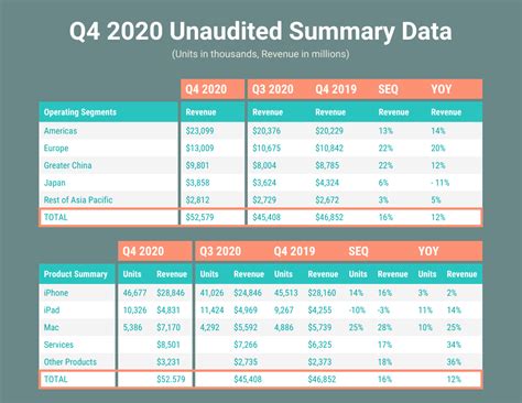 Summarizing Data with Grouped Frequency Tables