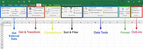 Go to the Data tab in Excel