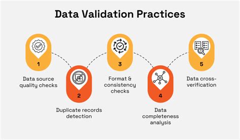 Best Practices for Data Validation