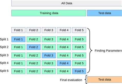 Data Validation Example 10