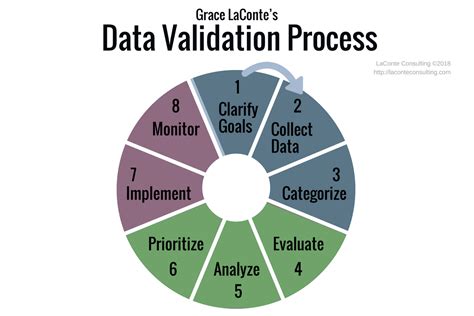 Data Validation Example 8