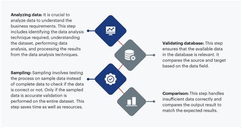 Data Validation Feature