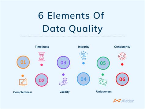 Data Validation Importance