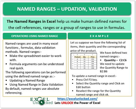 Data Validation Named Range