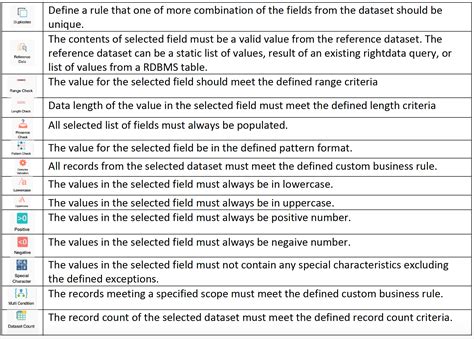 Data Validation Rules