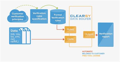 Data Validation Tool