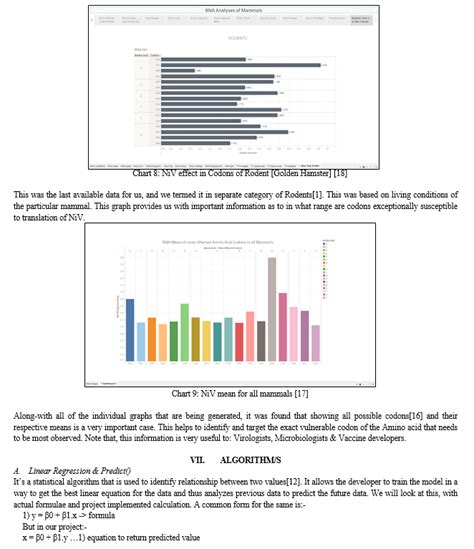 Data Visualization in Excel