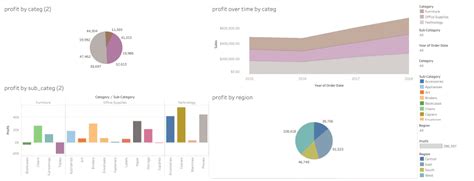 Data visualization and reporting