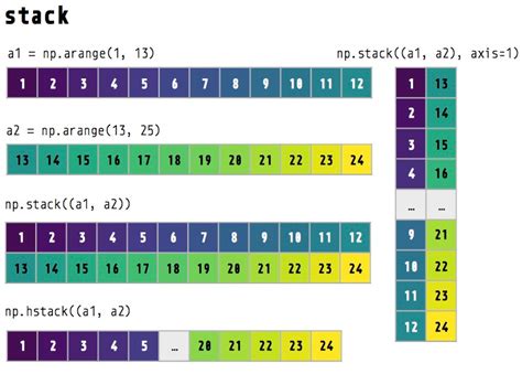 Data Visualization with Array Formulas in Mac Excel