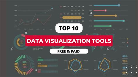 Data Visualization Best Practices