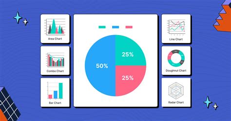 Data Visualization Combination Chart