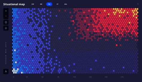 Data Visualization Heat Map