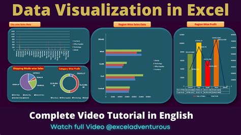 Data Visualization in Excel