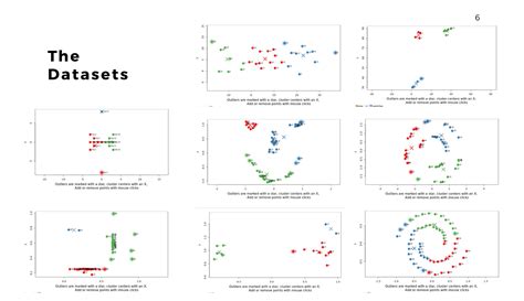 Data Visualization Outliers