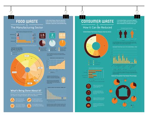 Data Visualization Posters Example