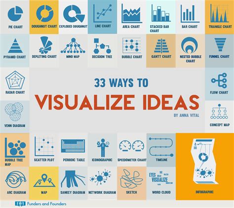 Data Visualization Posters Tips