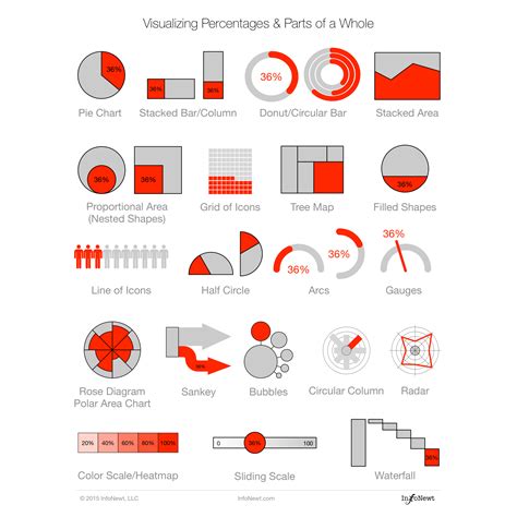 Data Visualization with Table References