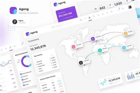 Data Visualization template