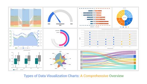 Data visualization time charts