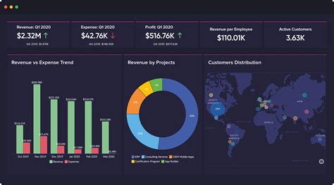 Data visualization tools for business