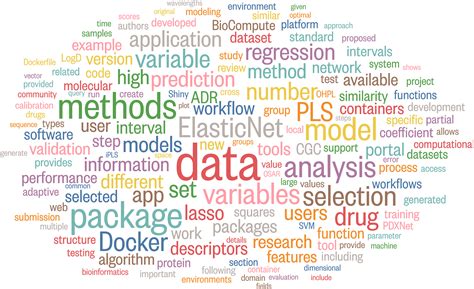 Data Visualization Word Cloud