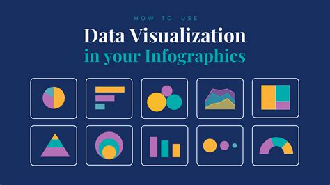 Data Visualization with Frequency Tables