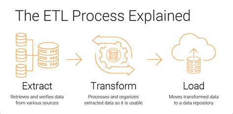 Data Warehouse ETL Tools