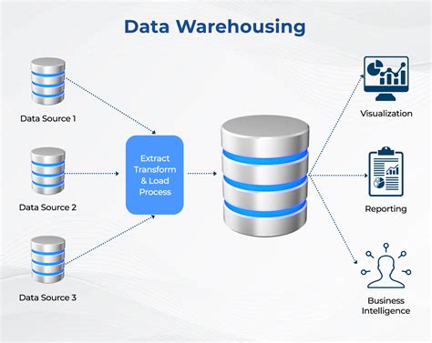 Data Warehouse Management Tools