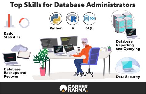 Database Administrator Career