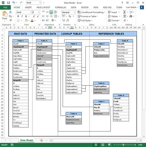 Database Architecture Template