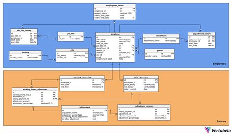 Examples of Database Functions