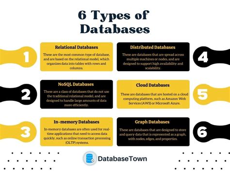 Types of Database Functions