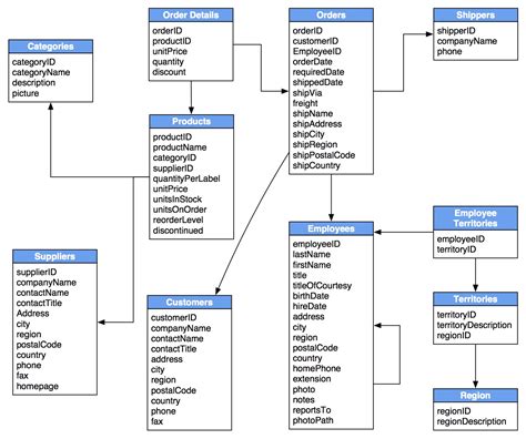 Database relationships in Excel