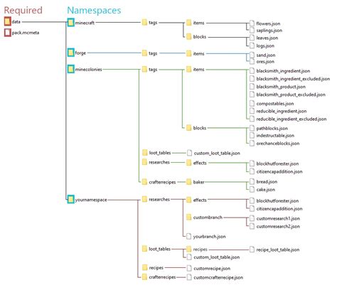 Data Analysis ToolPak Example