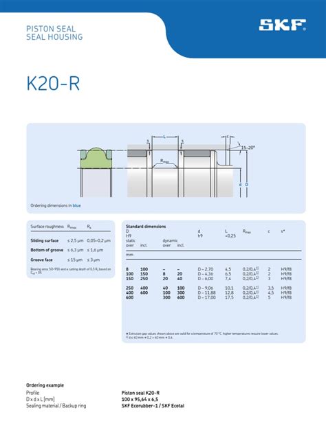 Datasheet Properties