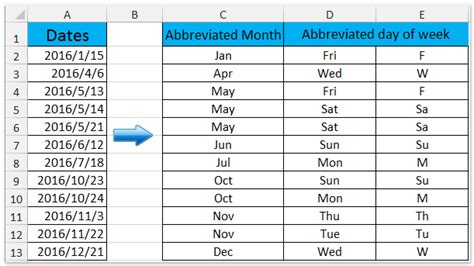 Date Abbreviations