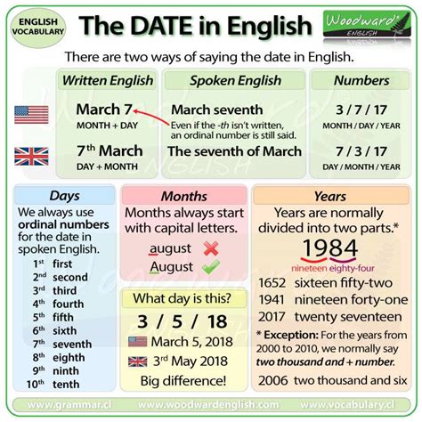 Example of using dates and times in pivot tables