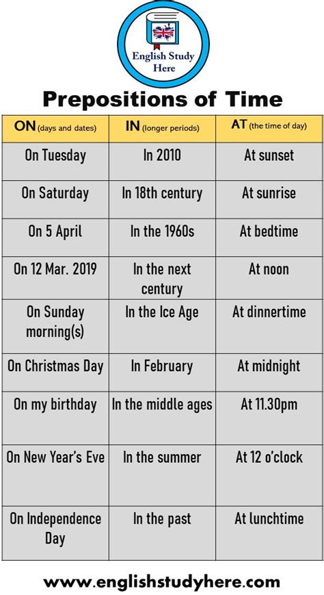 Example of manually entering dates and times