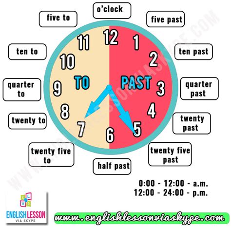 Example of using dates and times in charts