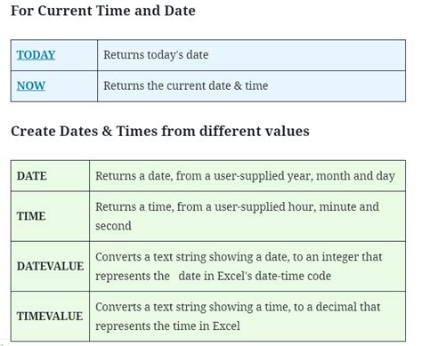 Using Excel functions to separate dates and times