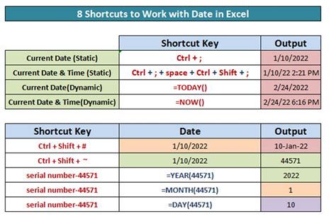 Using Excel shortcuts to separate dates and times