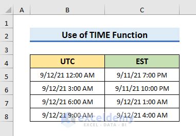 Date and Time Functions UTC to EST