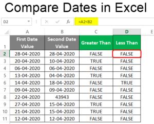 Date Comparison Example 5