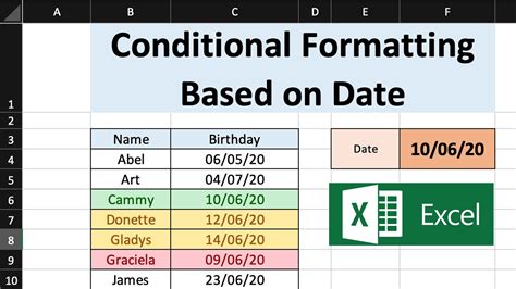 Date Conditional Formatting Example 1