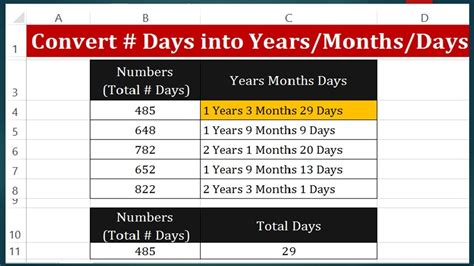 Using the MONTH and YEAR functions