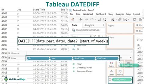 The DATE DIFF function in Google Sheets