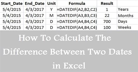 Date Difference Formula Example